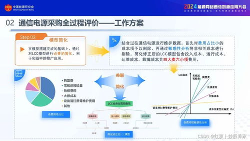 2024通信電源在線核容與全過程評(píng)價(jià)實(shí)踐應(yīng)用報(bào)告 網(wǎng)絡(luò)與信息安全軟件開發(fā)的融合與賦能