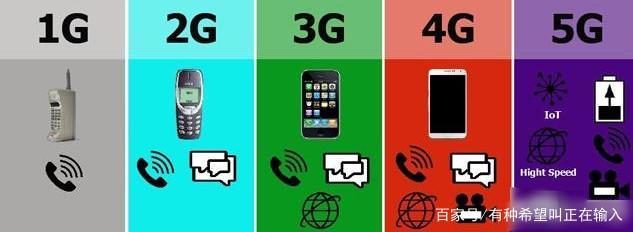 5G時(shí)代來(lái)臨，4G手機(jī)何去何從？——深度解析通信技術(shù)服務(wù)的升級(jí)與共存