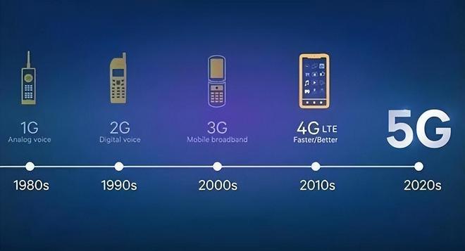 5G引領(lǐng)未來(lái)，2G堅(jiān)守基石 通信時(shí)代的傳承與飛躍