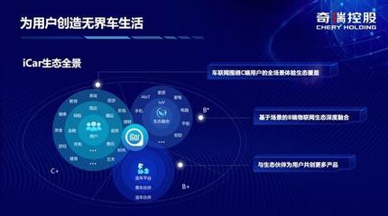 奇瑞iCar的5G生態(tài) 技術(shù)前景與現(xiàn)實(shí)差距
