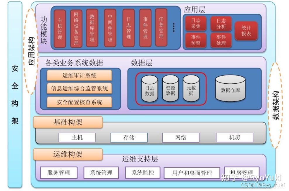 軟件項目技術方案全面撰寫指南 為競賽與申報提供堅實的數據處理與存儲支撐
