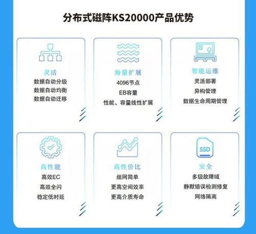 中興通訊KS20000 引領AI時代的數據存儲革命
