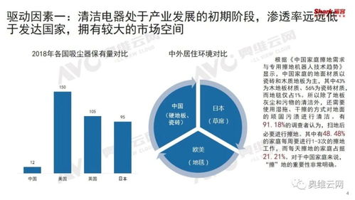產品創新引領行業增長，清潔電器成消費熱點——數據處理和存儲支持服務賦能時代變革