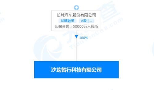 長城汽車成立智行科技公司 5億注冊資本加速智能轉型